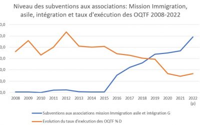 Grand remplacement : un gouffre financier